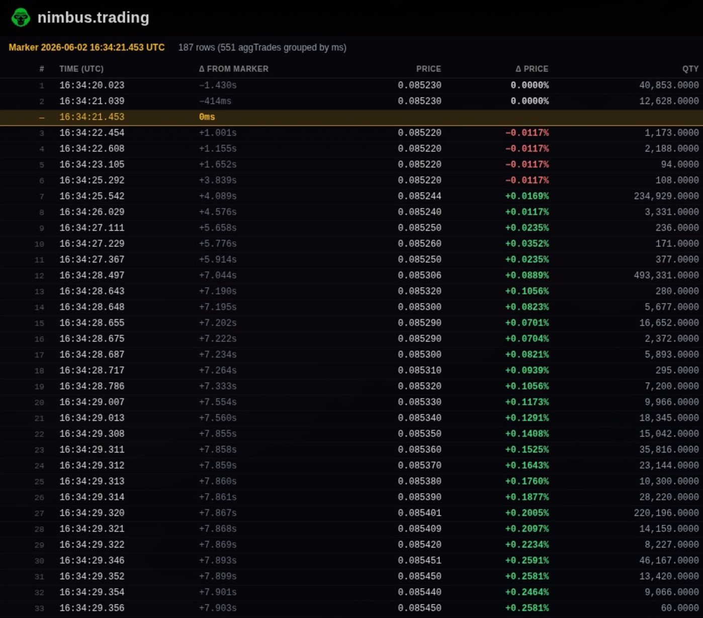 Trade Tape (tradeslist)