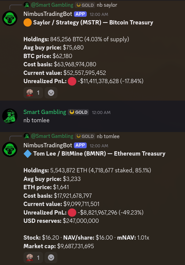 Treasury Trackers